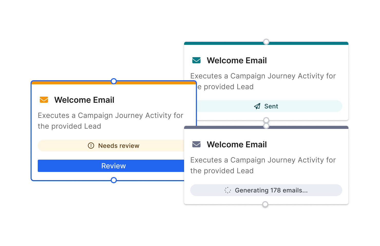 Activity node with multi-status display