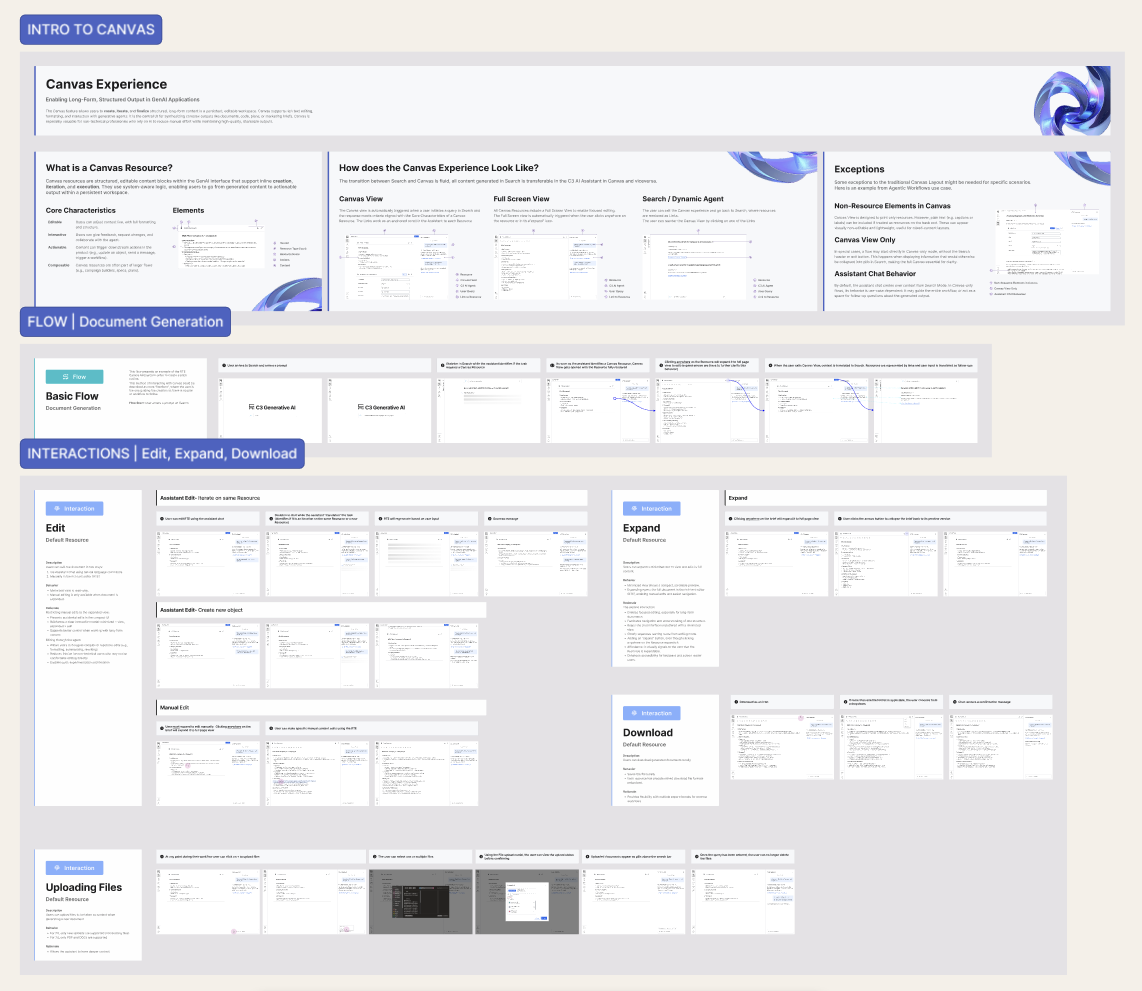 Canvas interaction spec — Figma documentation