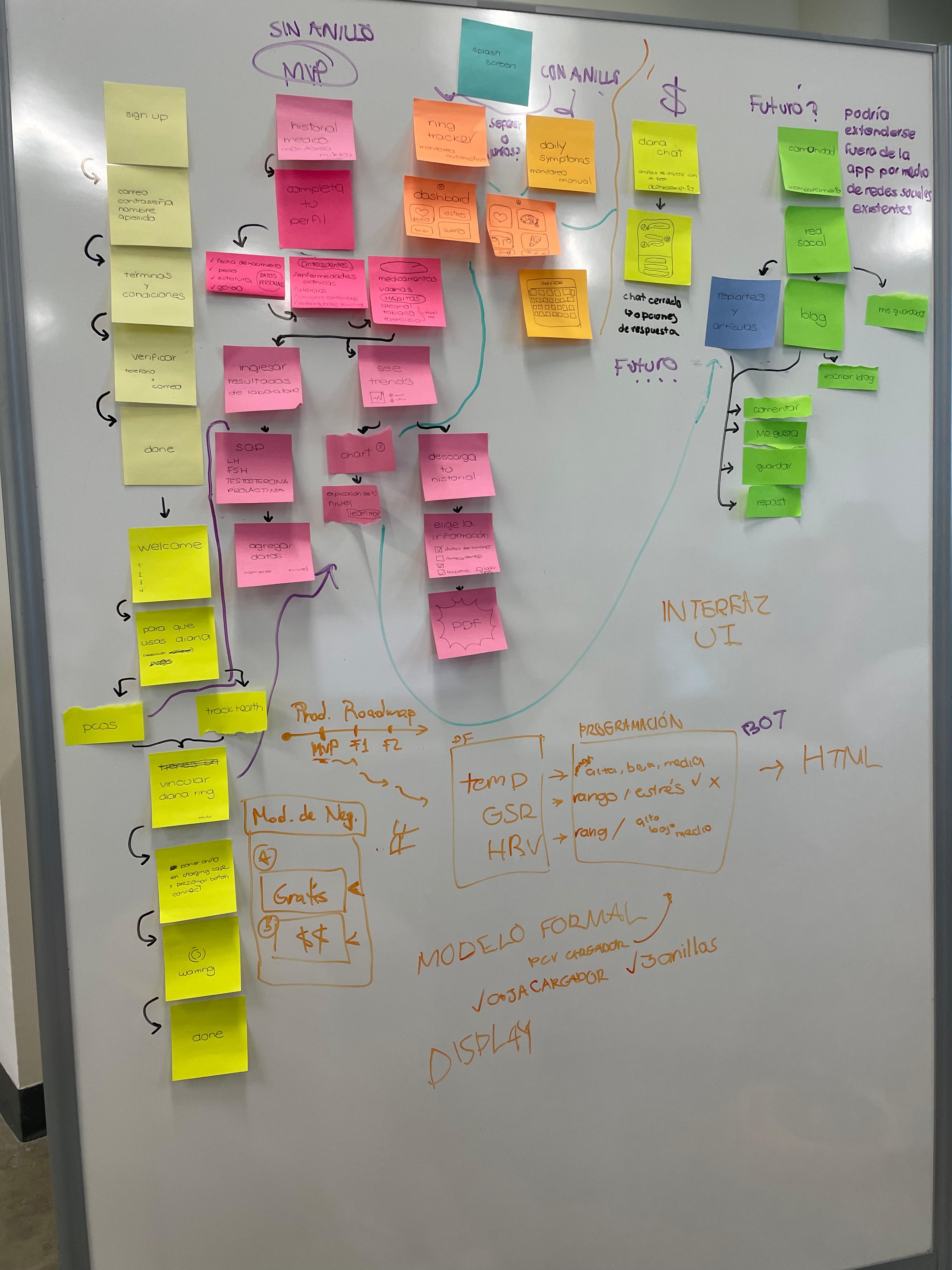VITApp site map — version 1