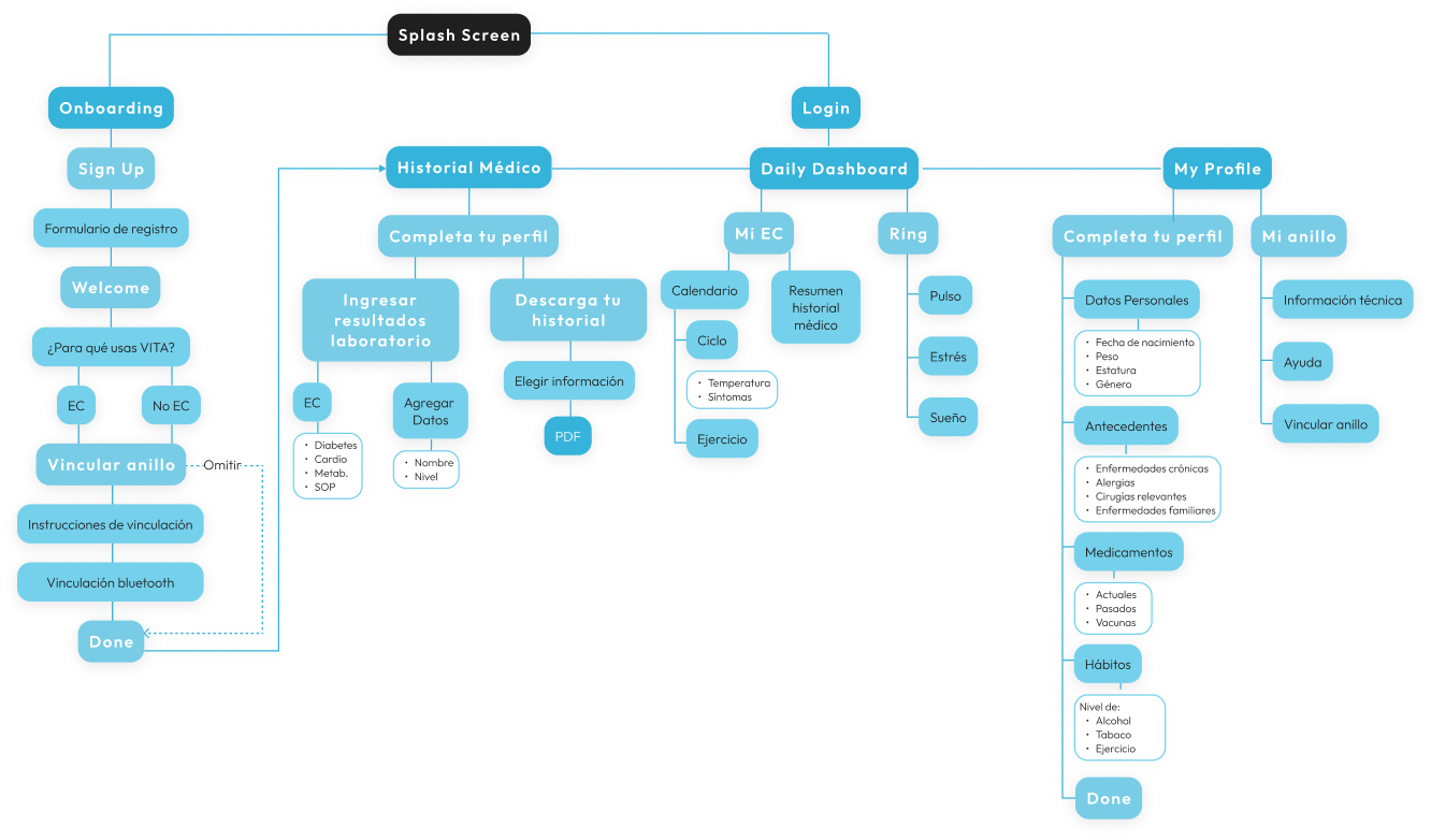 VITApp site map — version 2