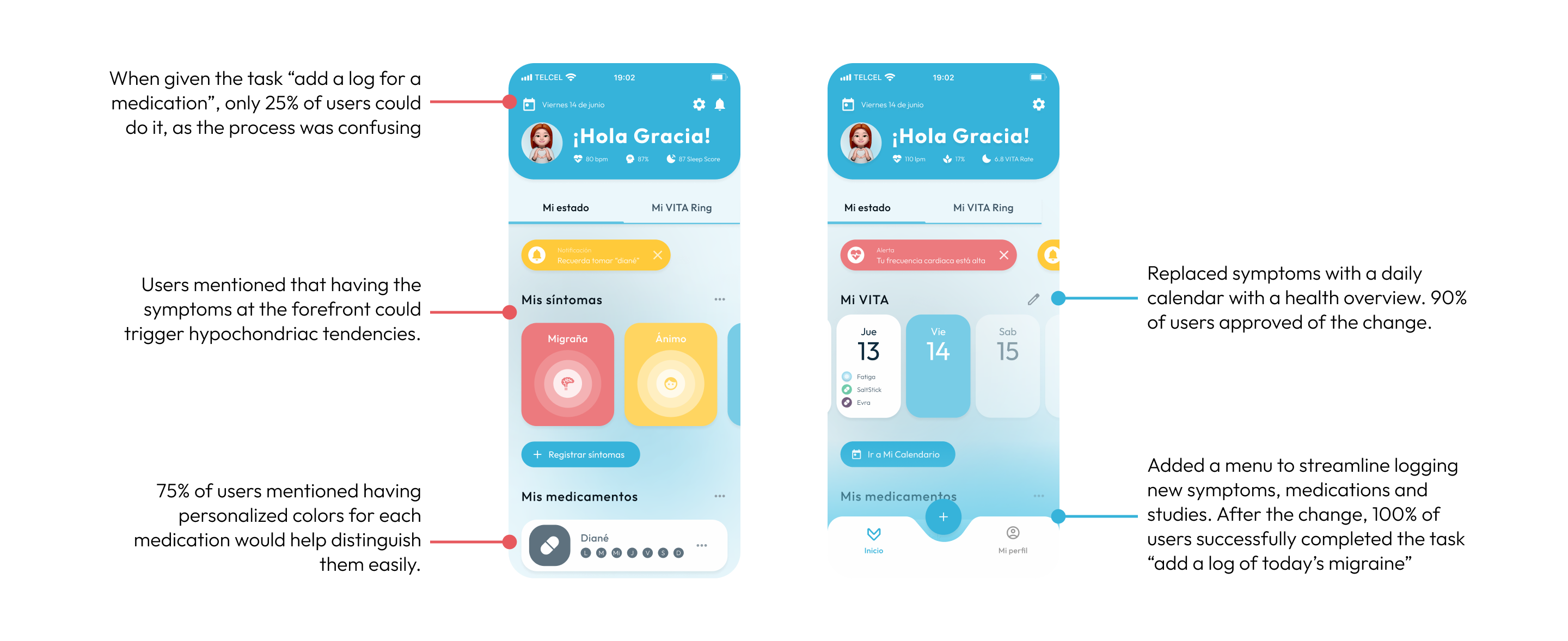 Usability testing results and design iterations