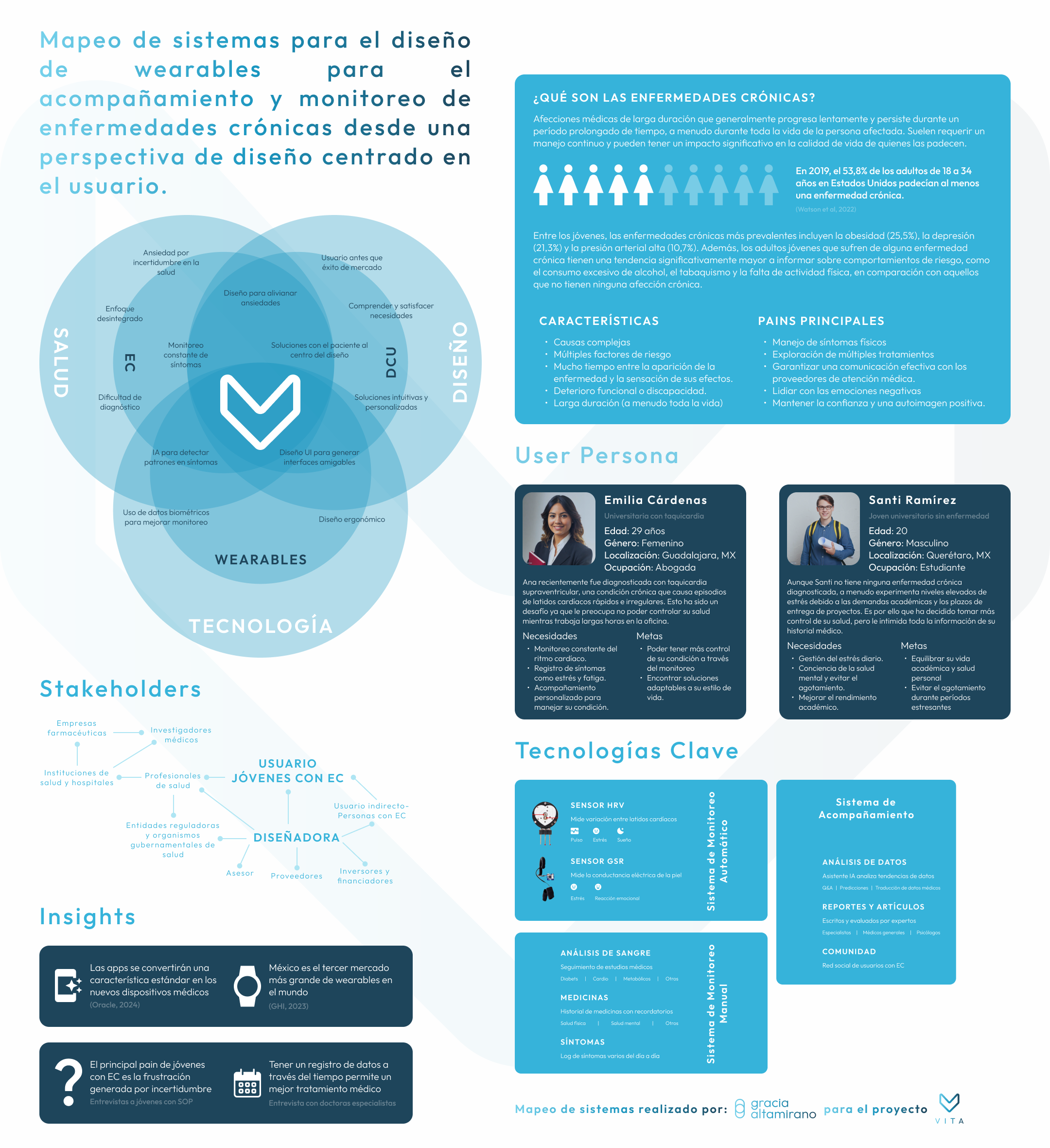System map — expanded to chronic conditions